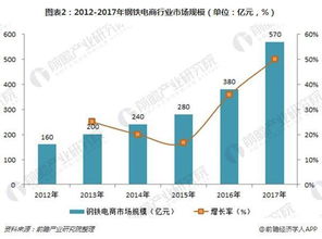 2019年钢铁行业国际贸易趋势与转口贸易前景分析