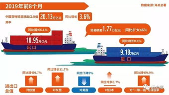 美国公布3批关税排除加征清单，国际贸易博弈现新格局